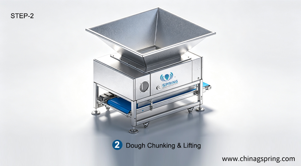 1780302140854539.jpg 2、Dough-Chunking-&-Lifting.jpg