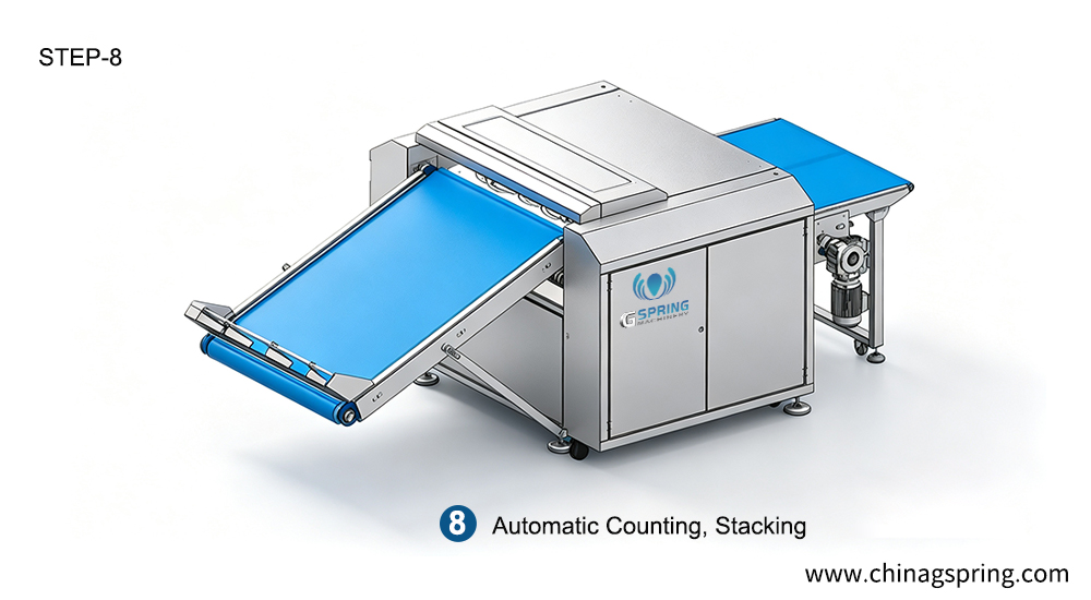 1780302247482246.jpg 8、Automatic-Counting,-Stacking.jpg